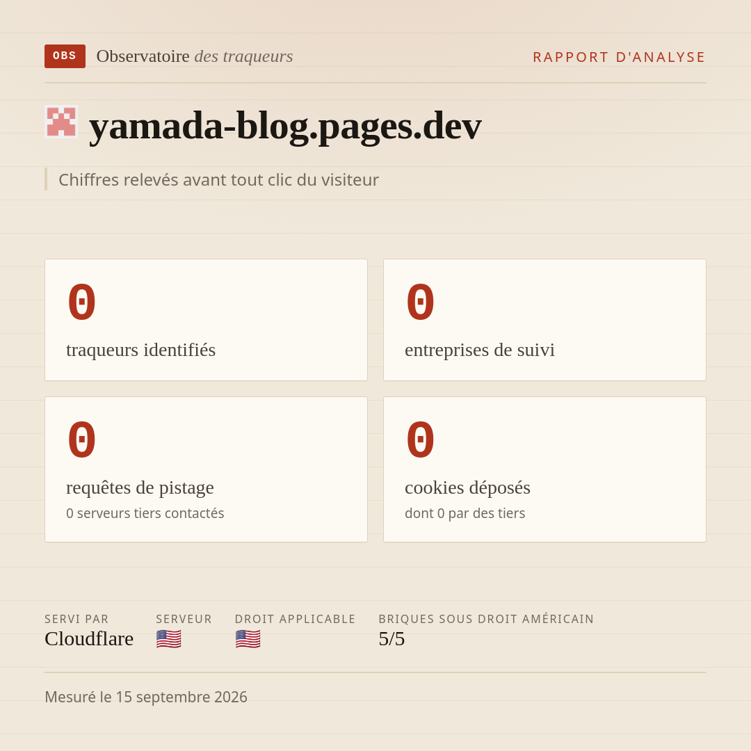 yamada-blog.pages.dev : 0 traqueurs identifiés, 0 entreprises de suivi, 0 requêtes de pistage. Chiffres relevés avant tout clic du visiteur.