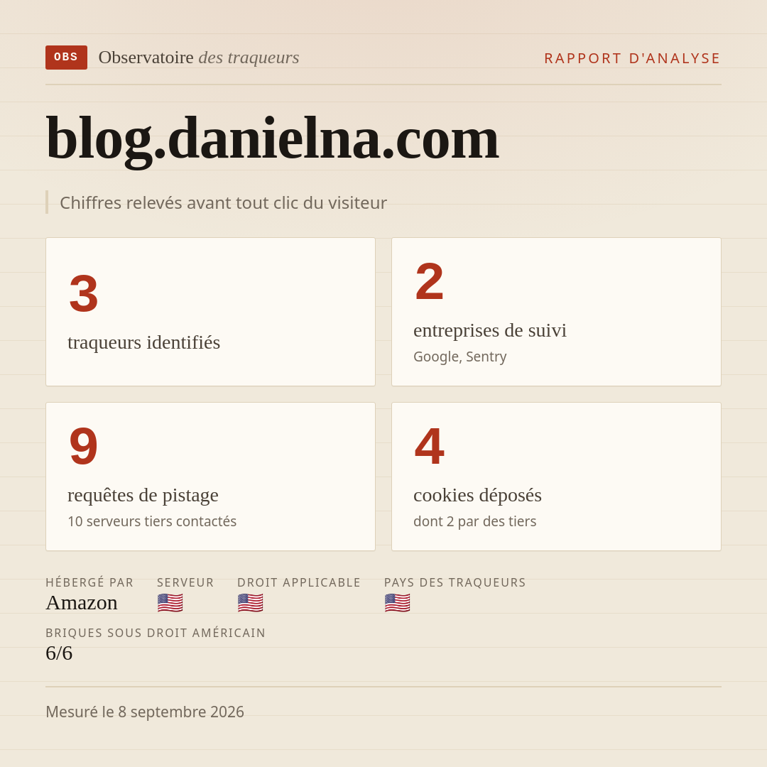 blog.danielna.com : 3 traqueurs identifiés, 2 entreprises de suivi, 9 requêtes de pistage. Chiffres relevés avant tout clic du visiteur.