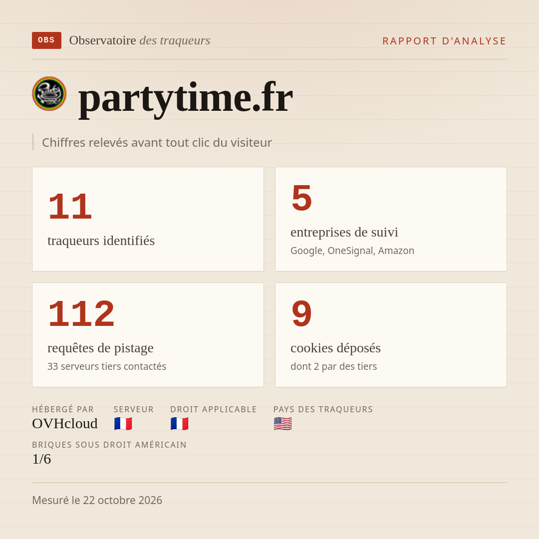 partytime.fr : 11 traqueurs identifiés, 5 entreprises de suivi, 112 requêtes de pistage. Chiffres relevés avant tout clic du visiteur.