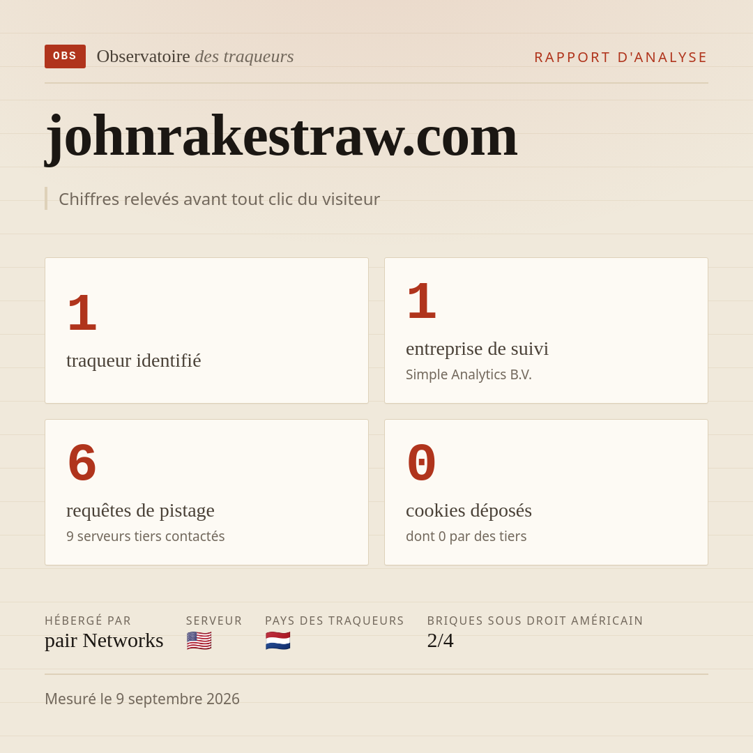 johnrakestraw.com : 1 traqueur identifié, 1 entreprise de suivi, 6 requêtes de pistage. Chiffres relevés avant tout clic du visiteur.