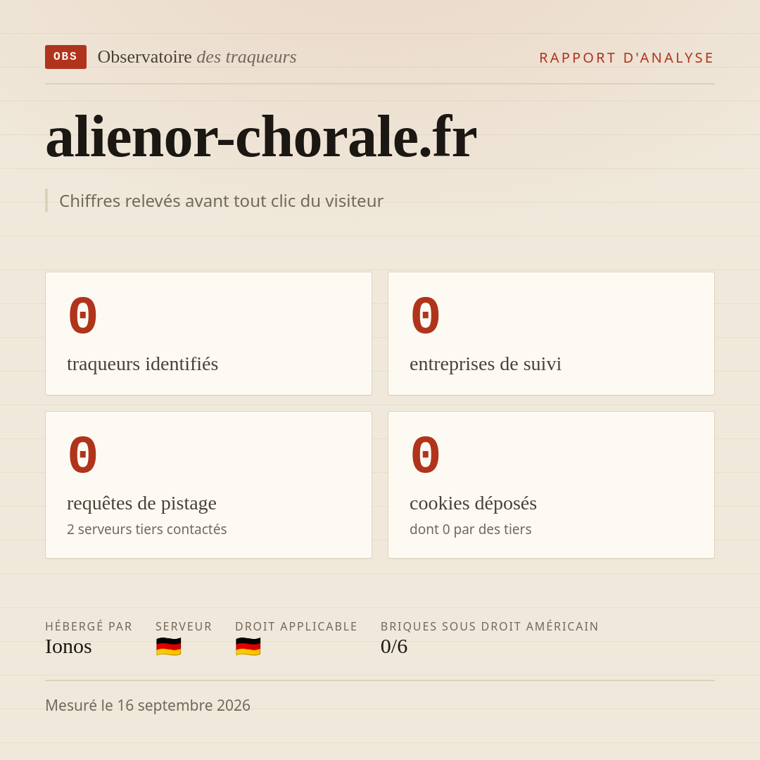 alienor-chorale.fr : 0 traqueurs identifiés, 0 entreprises de suivi, 0 requêtes de pistage. Chiffres relevés avant tout clic du visiteur.