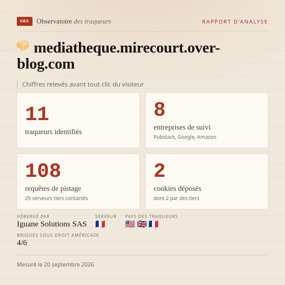 mediatheque.mirecourt.over-blog.com : 11 traqueurs identifiés, 8 entreprises de suivi, 108 requêtes de pistage. Chiffres relevés avant tout clic du visiteur.
