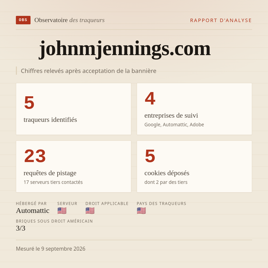 johnmjennings.com : 5 traqueurs identifiés, 4 entreprises de suivi, 23 requêtes de pistage. Chiffres relevés après acceptation de la bannière.