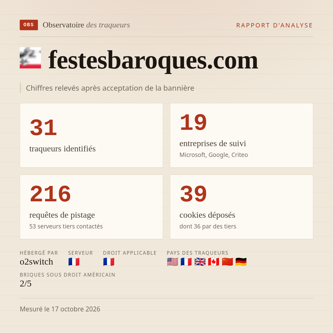 festesbaroques.com : 31 traqueurs identifiés, 19 entreprises de suivi, 216 requêtes de pistage. Chiffres relevés après acceptation de la bannière.