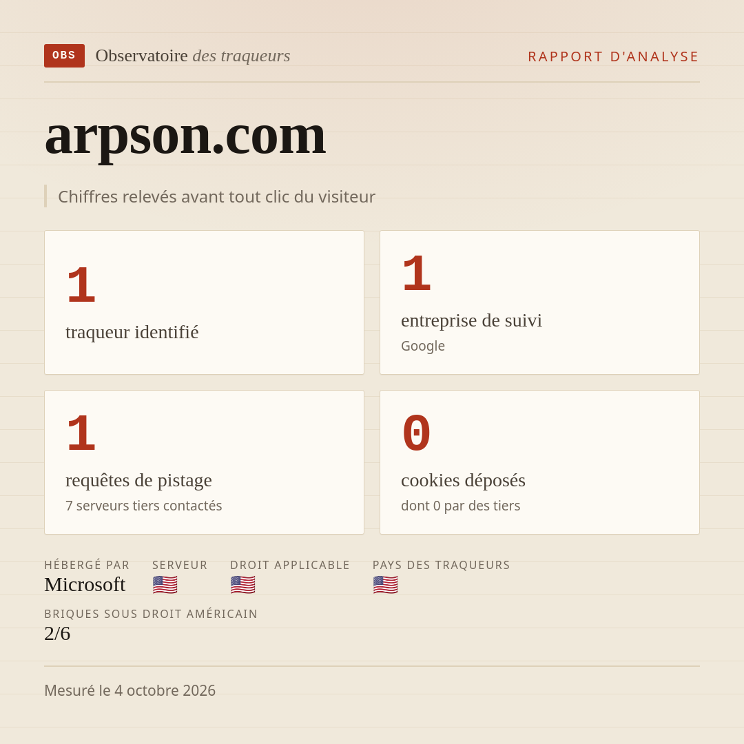 arpson.com : 1 traqueur identifié, 1 entreprise de suivi, 1 requêtes de pistage. Chiffres relevés avant tout clic du visiteur.