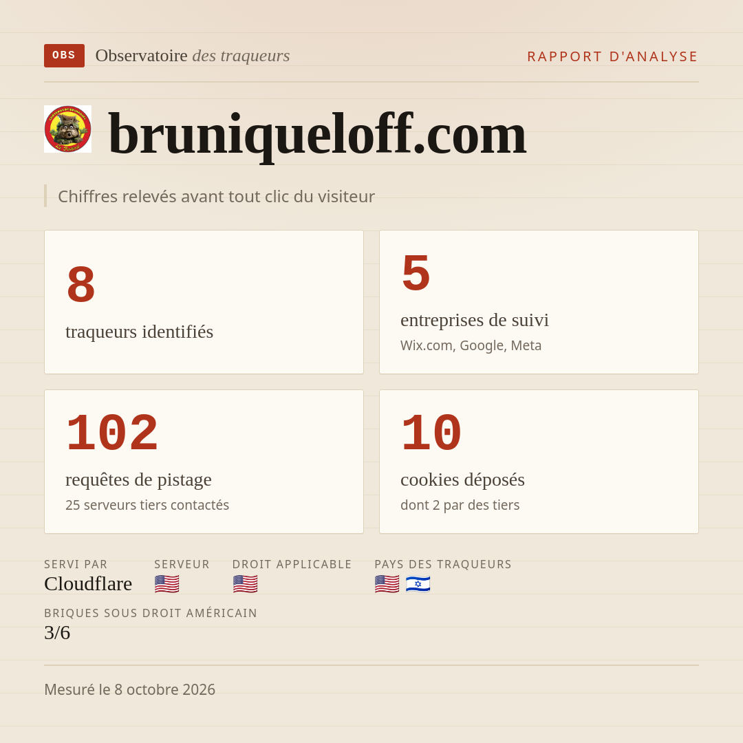 bruniqueloff.com : 8 traqueurs identifiés, 5 entreprises de suivi, 102 requêtes de pistage. Chiffres relevés avant tout clic du visiteur.