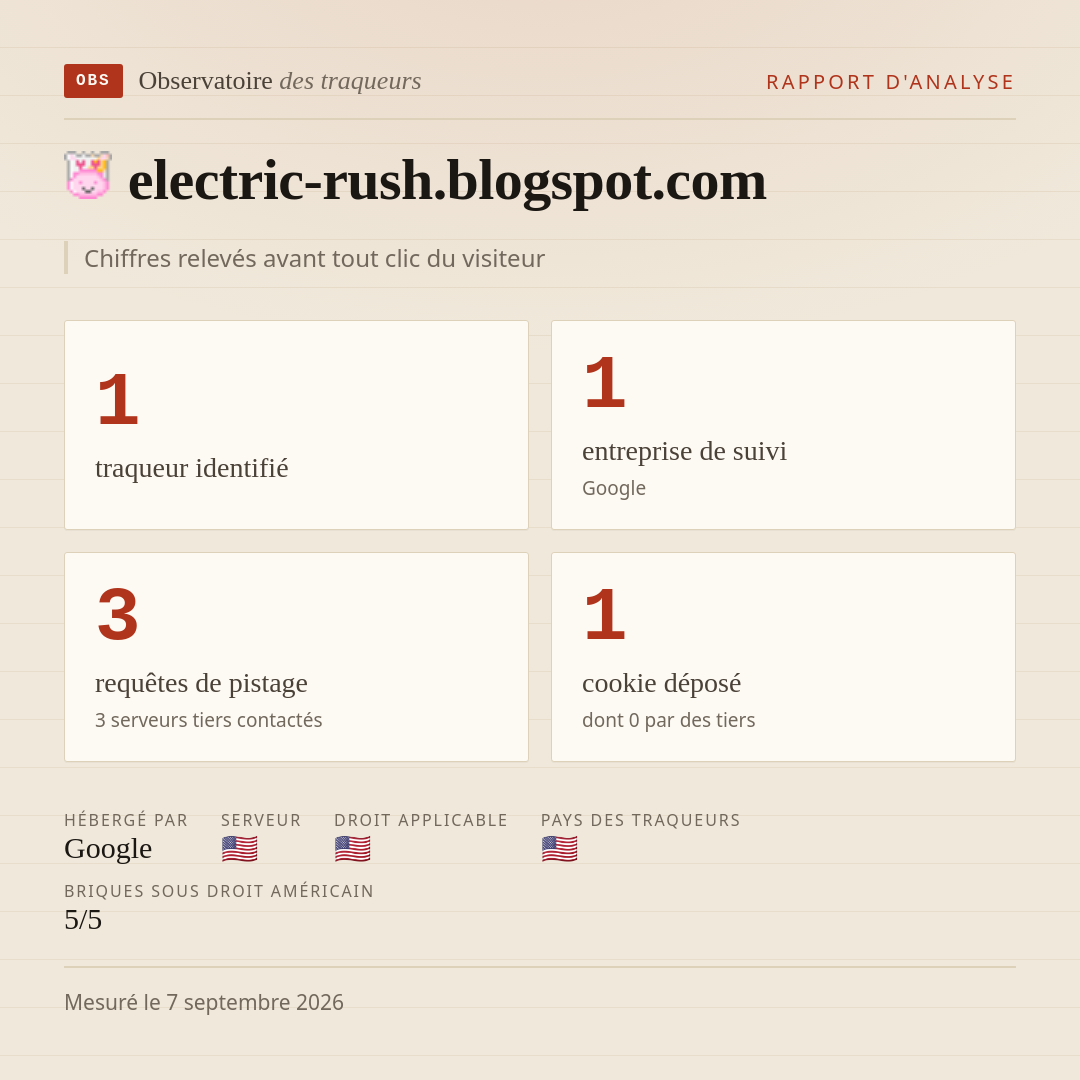 electric-rush.blogspot.com : 1 traqueur identifié, 1 entreprise de suivi, 3 requêtes de pistage. Chiffres relevés avant tout clic du visiteur.