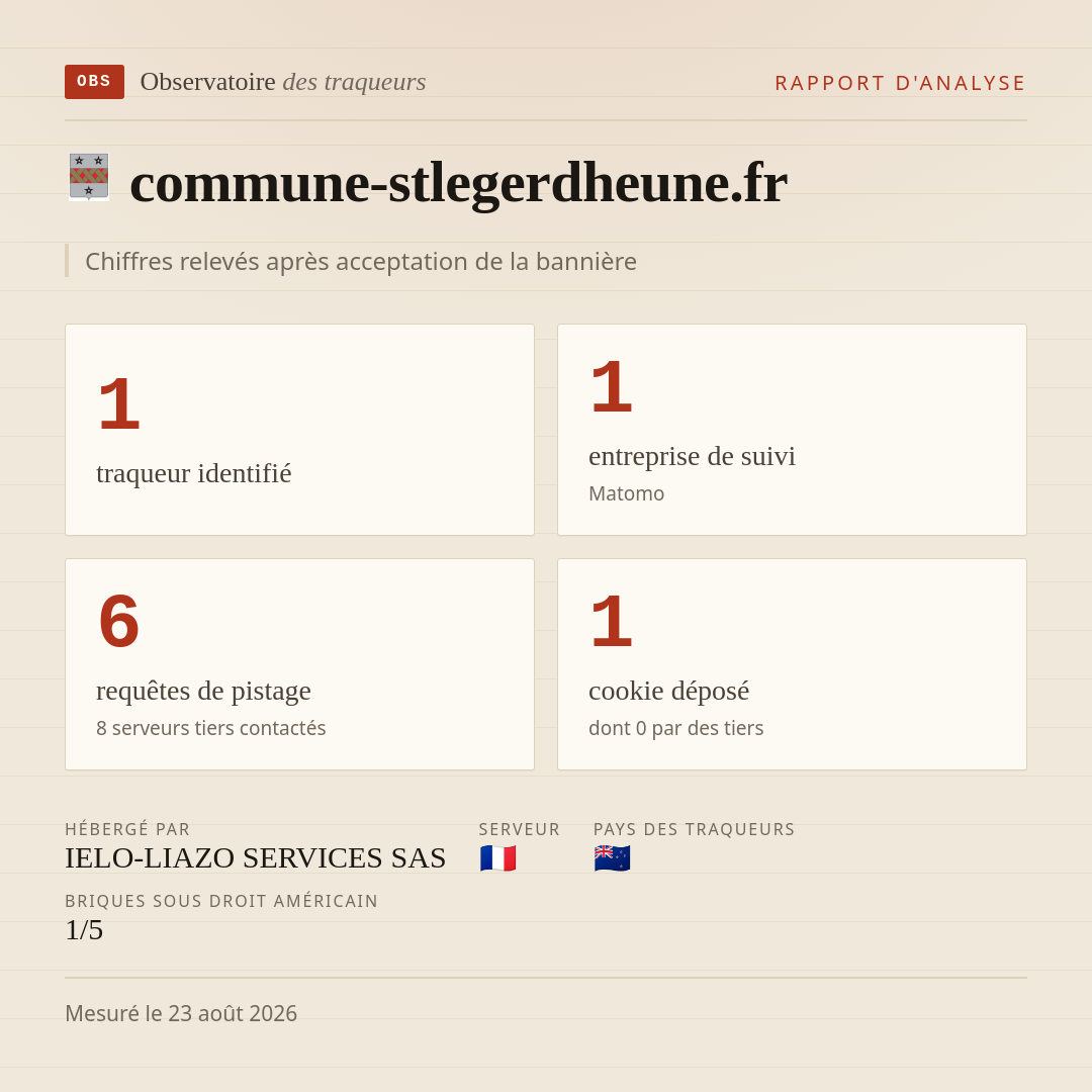 commune-stlegerdheune.fr : 1 traqueur identifié, 1 entreprise de suivi, 6 requêtes de pistage. Chiffres relevés après acceptation de la bannière.