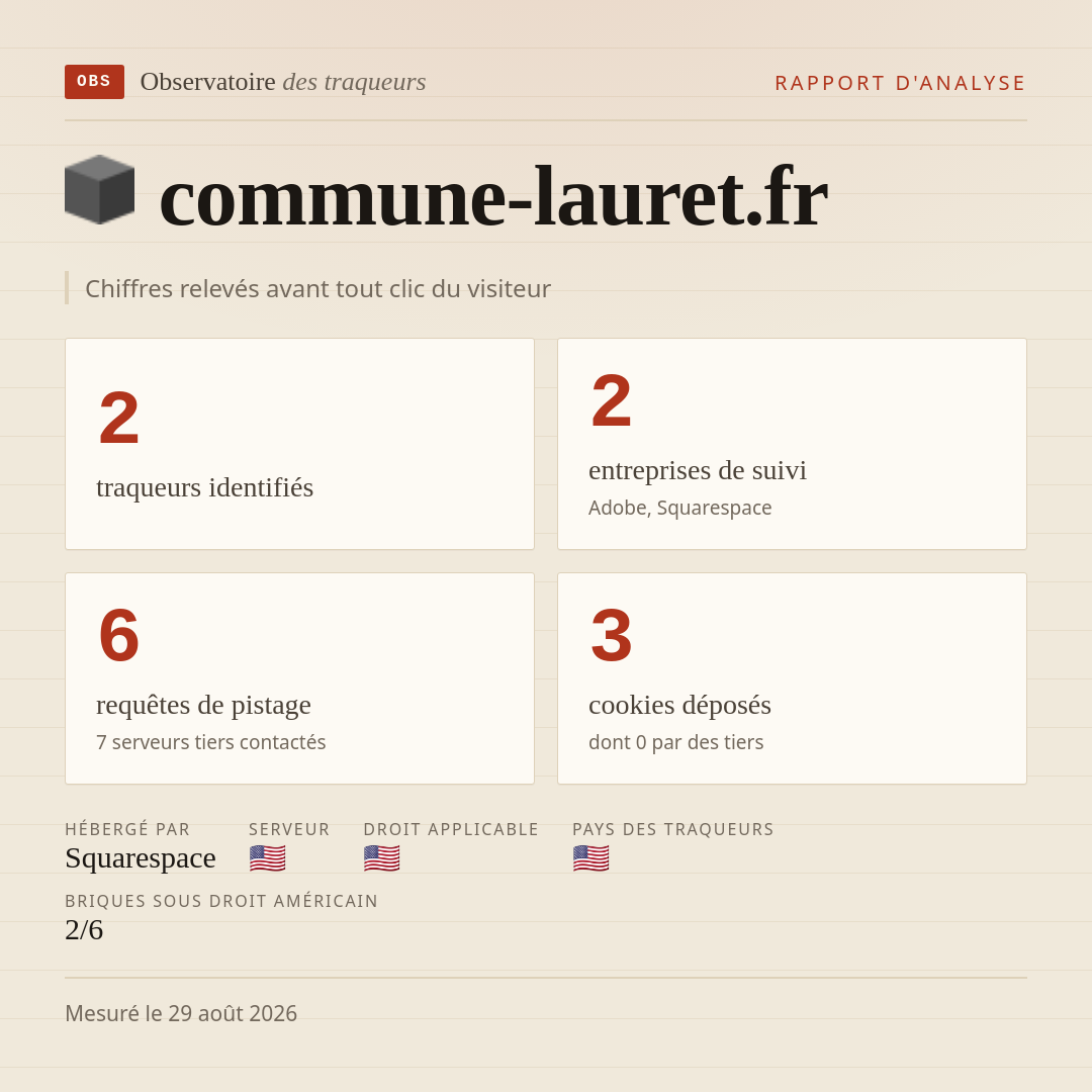 commune-lauret.fr : 2 traqueurs identifiés, 2 entreprises de suivi, 6 requêtes de pistage. Chiffres relevés avant tout clic du visiteur.
