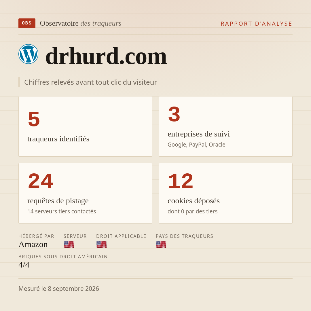 drhurd.com : 5 traqueurs identifiés, 3 entreprises de suivi, 24 requêtes de pistage. Chiffres relevés avant tout clic du visiteur.