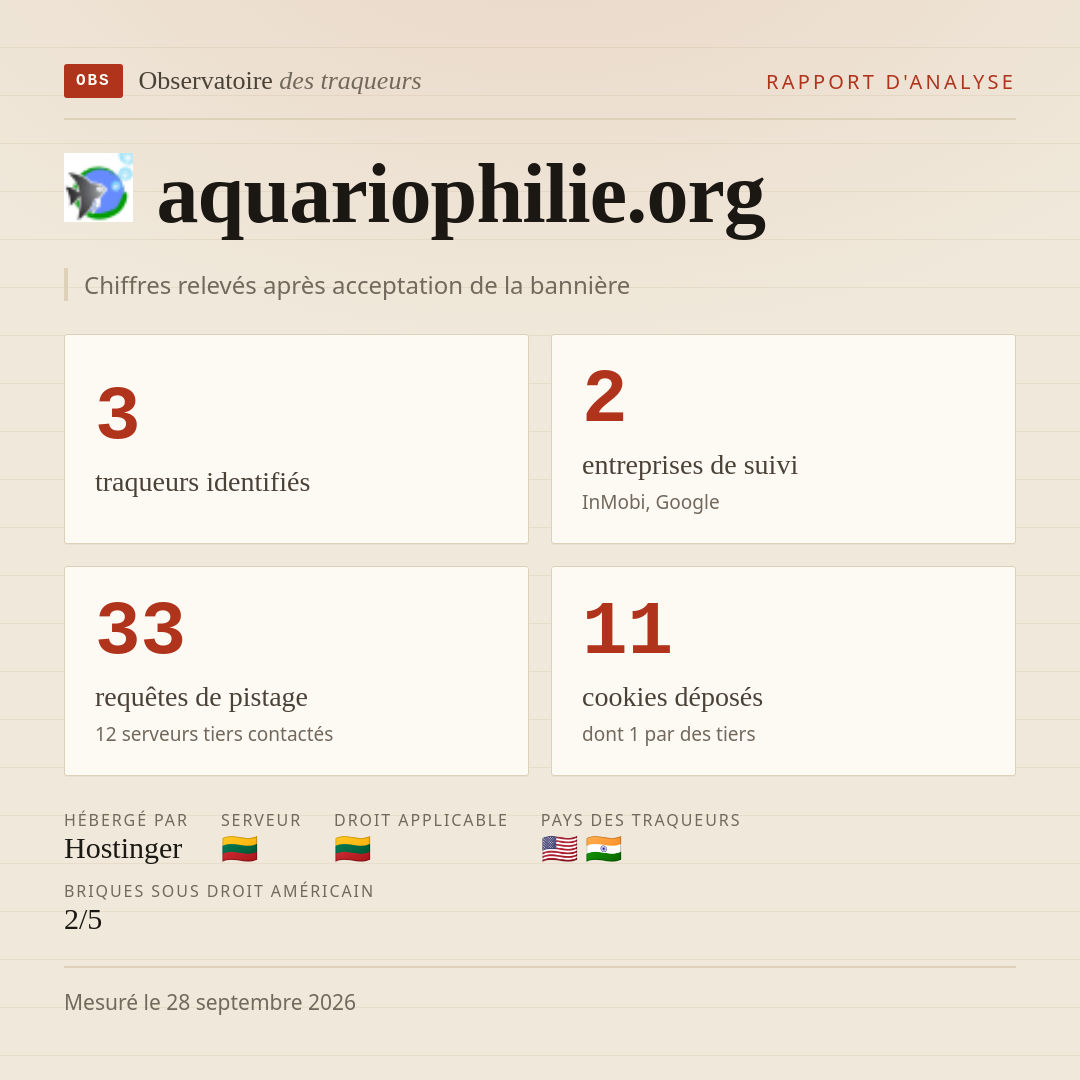 aquariophilie.org : 3 traqueurs identifiés, 2 entreprises de suivi, 33 requêtes de pistage. Chiffres relevés après acceptation de la bannière.