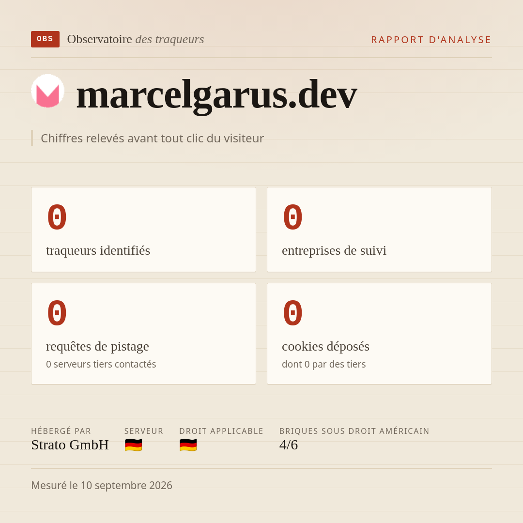 marcelgarus.dev : 0 traqueurs identifiés, 0 entreprises de suivi, 0 requêtes de pistage. Chiffres relevés avant tout clic du visiteur.