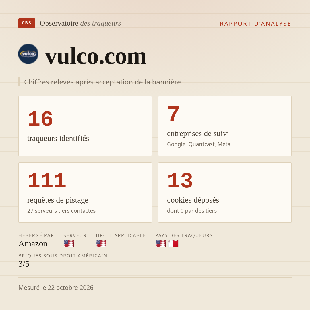 vulco.com : 16 traqueurs identifiés, 7 entreprises de suivi, 111 requêtes de pistage. Chiffres relevés après acceptation de la bannière.