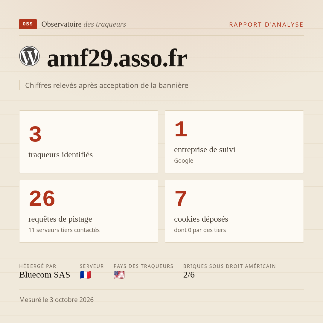 amf29.asso.fr : 3 traqueurs identifiés, 1 entreprise de suivi, 26 requêtes de pistage. Chiffres relevés après acceptation de la bannière.