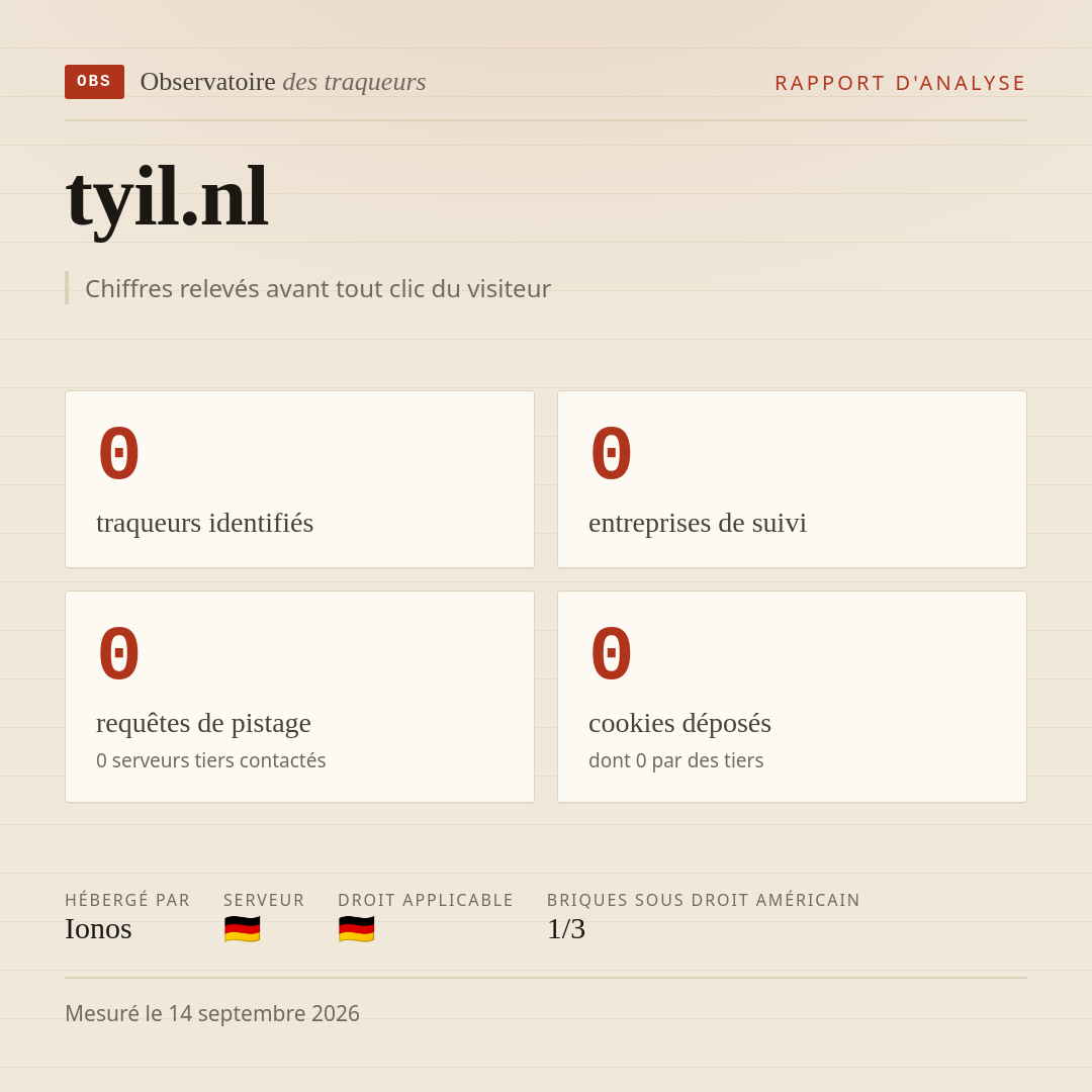 tyil.nl : 0 traqueurs identifiés, 0 entreprises de suivi, 0 requêtes de pistage. Chiffres relevés avant tout clic du visiteur.