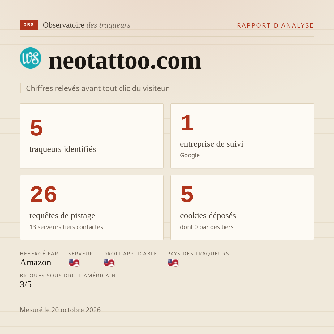 neotattoo.com : 5 traqueurs identifiés, 1 entreprise de suivi, 26 requêtes de pistage. Chiffres relevés avant tout clic du visiteur.