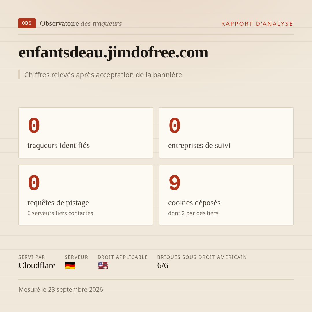 enfantsdeau.jimdofree.com : 0 traqueurs identifiés, 0 entreprises de suivi, 0 requêtes de pistage. Chiffres relevés après acceptation de la bannière.