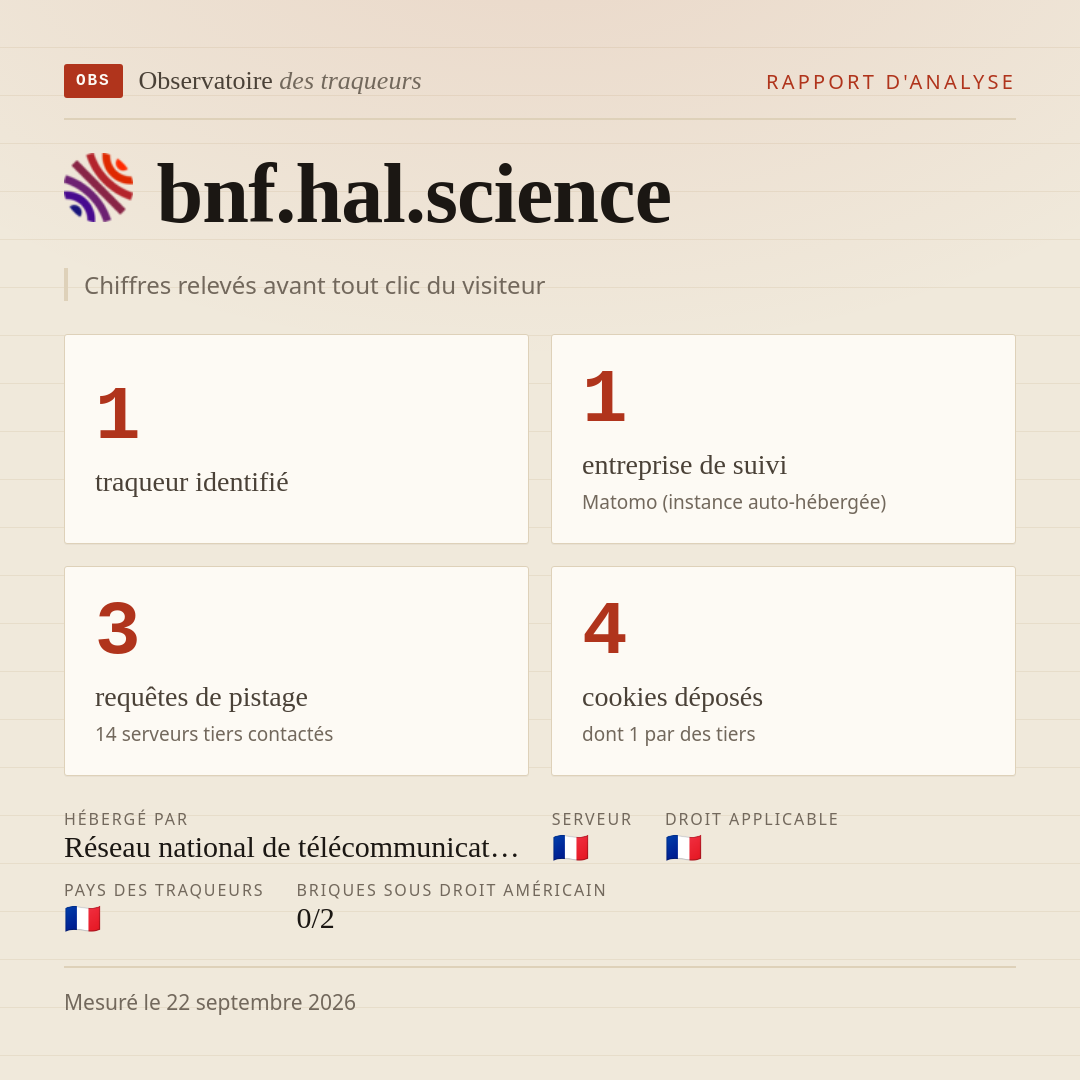 bnf.hal.science : 1 traqueur identifié, 1 entreprise de suivi, 3 requêtes de pistage. Chiffres relevés avant tout clic du visiteur.