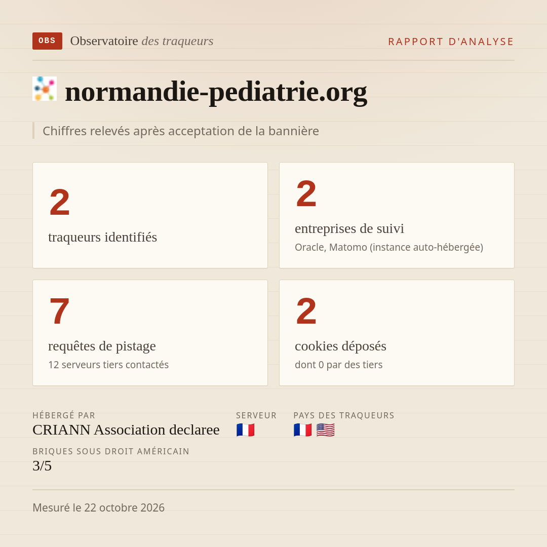 normandie-pediatrie.org : 2 traqueurs identifiés, 2 entreprises de suivi, 7 requêtes de pistage. Chiffres relevés après acceptation de la bannière.