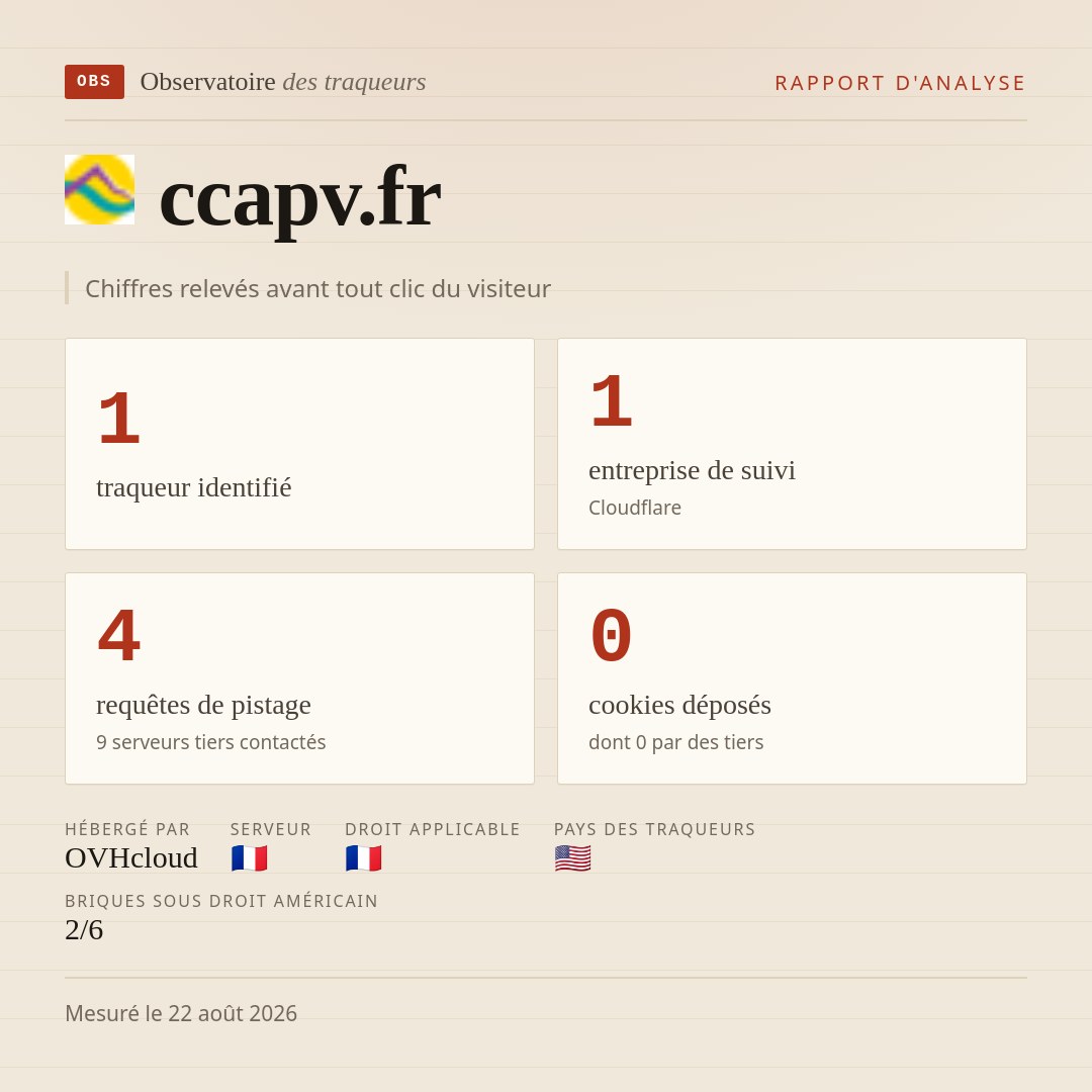 ccapv.fr : 1 traqueur identifié, 1 entreprise de suivi, 4 requêtes de pistage. Chiffres relevés avant tout clic du visiteur.