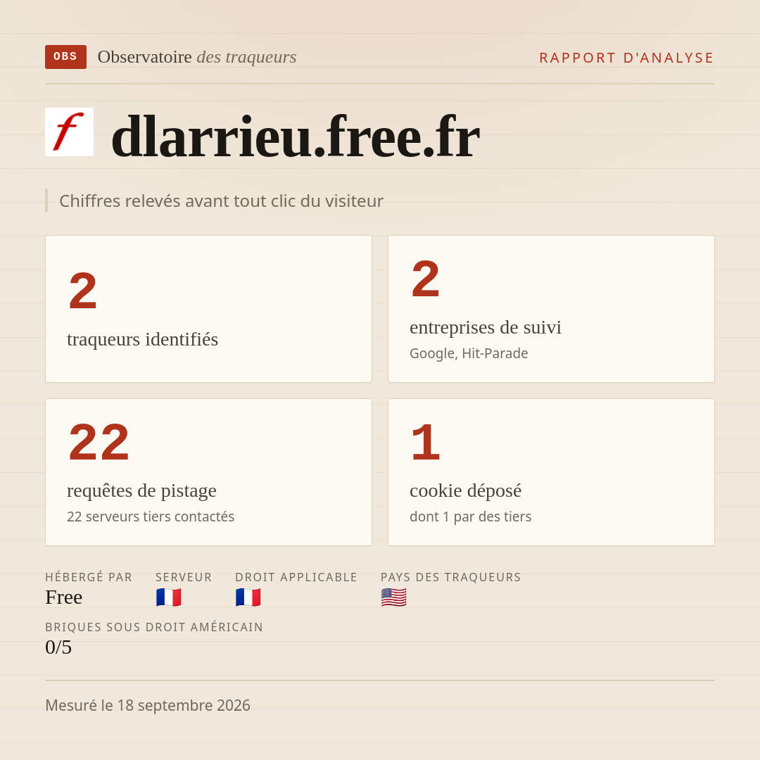 dlarrieu.free.fr : 2 traqueurs identifiés, 2 entreprises de suivi, 22 requêtes de pistage. Chiffres relevés avant tout clic du visiteur.
