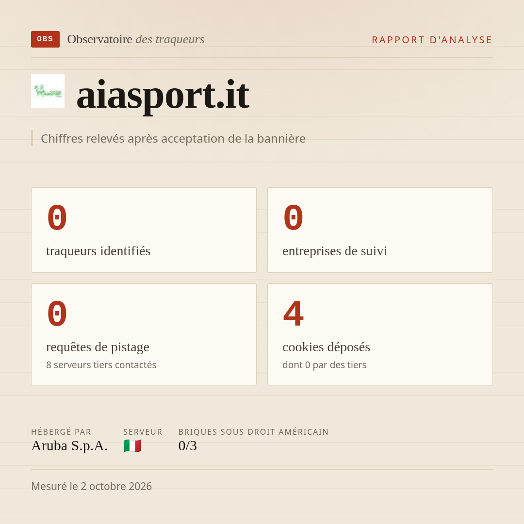 aiasport.it : 0 traqueurs identifiés, 0 entreprises de suivi, 0 requêtes de pistage. Chiffres relevés après acceptation de la bannière.