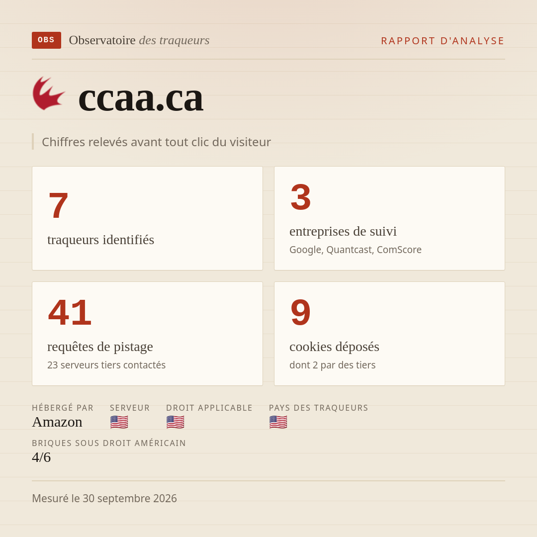 ccaa.ca : 7 traqueurs identifiés, 3 entreprises de suivi, 41 requêtes de pistage. Chiffres relevés avant tout clic du visiteur.