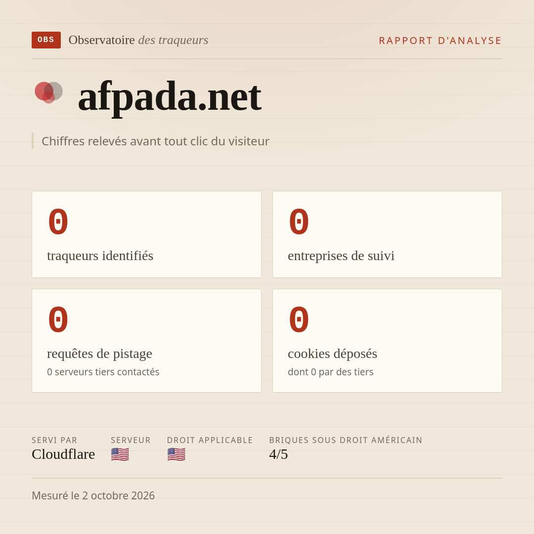 afpada.net : 0 traqueurs identifiés, 0 entreprises de suivi, 0 requêtes de pistage. Chiffres relevés avant tout clic du visiteur.