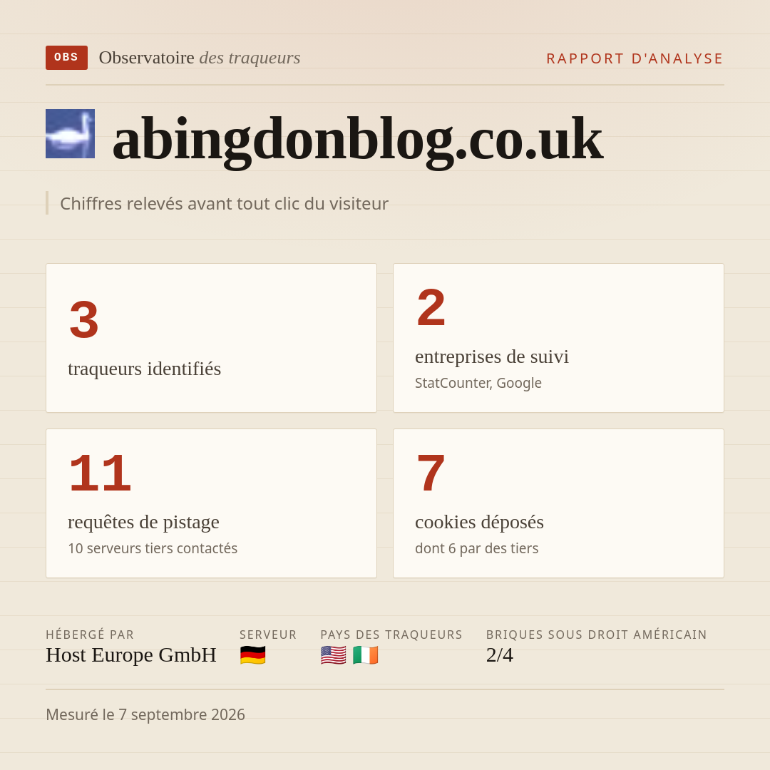 abingdonblog.co.uk : 3 traqueurs identifiés, 2 entreprises de suivi, 11 requêtes de pistage. Chiffres relevés avant tout clic du visiteur.