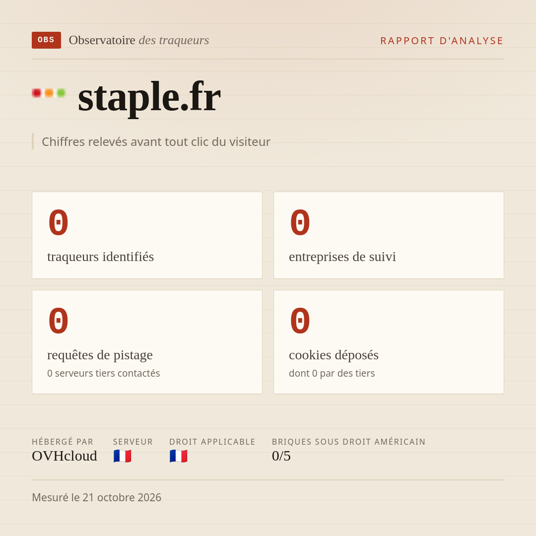 staple.fr : 0 traqueurs identifiés, 0 entreprises de suivi, 0 requêtes de pistage. Chiffres relevés avant tout clic du visiteur.
