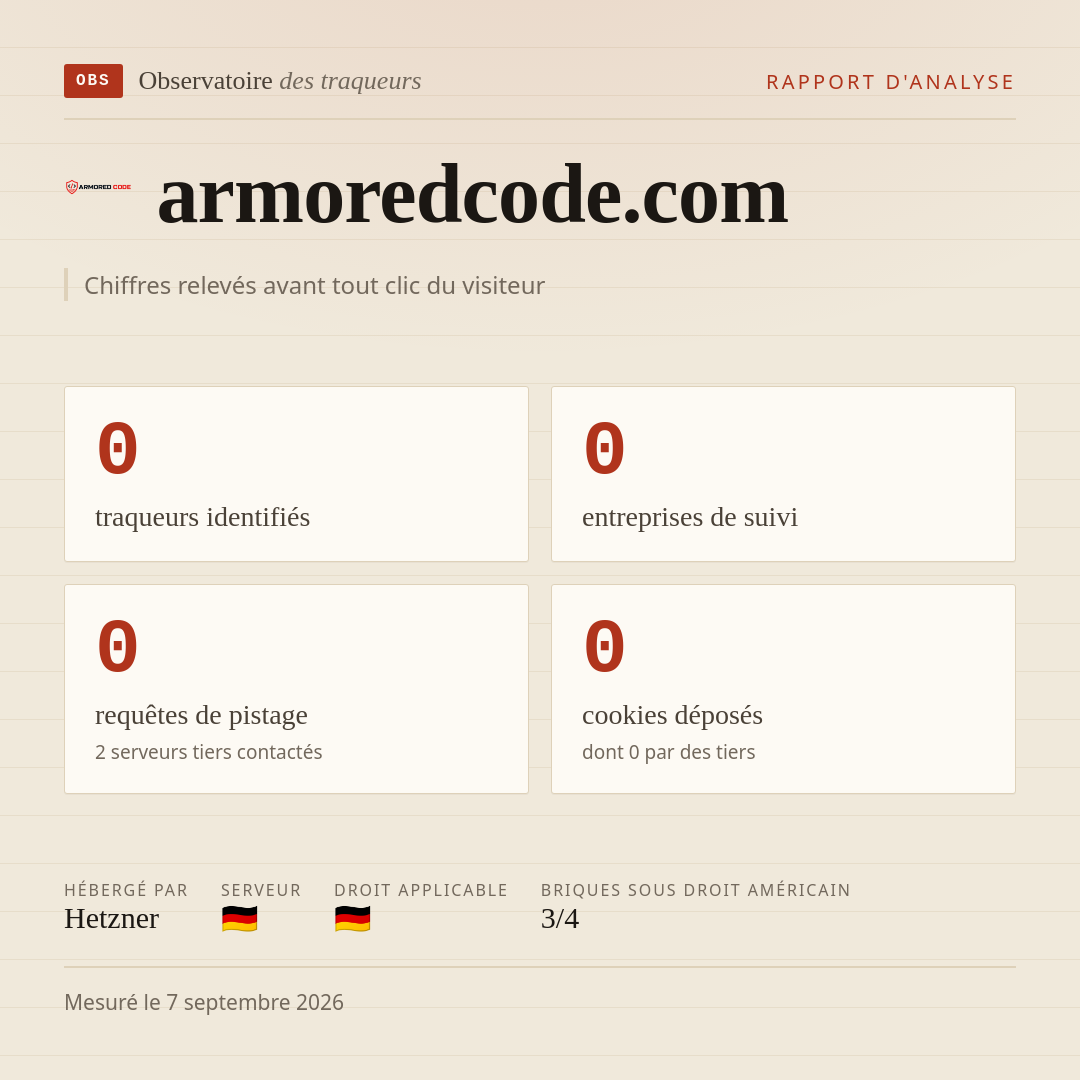 armoredcode.com : 0 traqueurs identifiés, 0 entreprises de suivi, 0 requêtes de pistage. Chiffres relevés avant tout clic du visiteur.