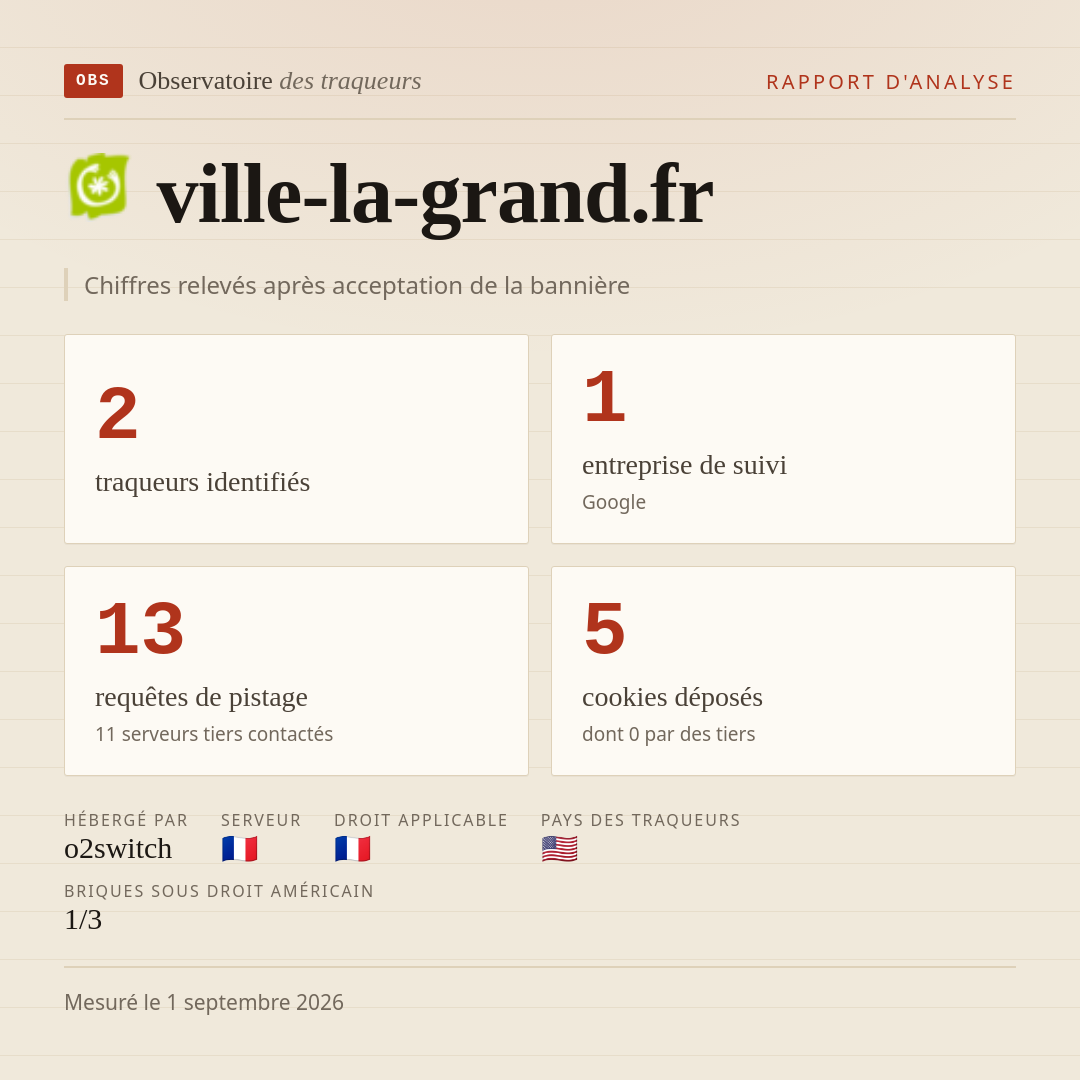 ville-la-grand.fr : 2 traqueurs identifiés, 1 entreprise de suivi, 13 requêtes de pistage. Chiffres relevés après acceptation de la bannière.