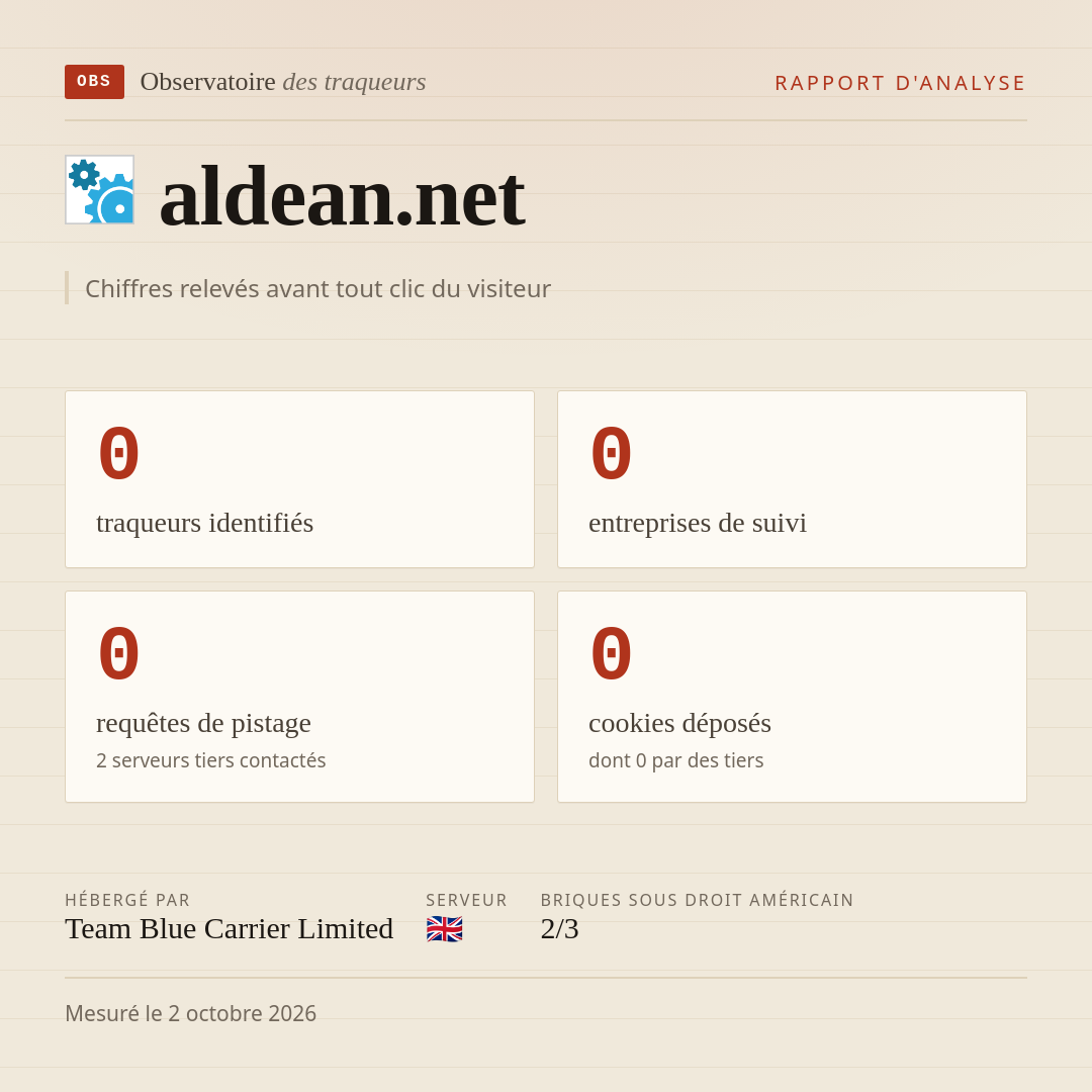 aldean.net : 0 traqueurs identifiés, 0 entreprises de suivi, 0 requêtes de pistage. Chiffres relevés avant tout clic du visiteur.