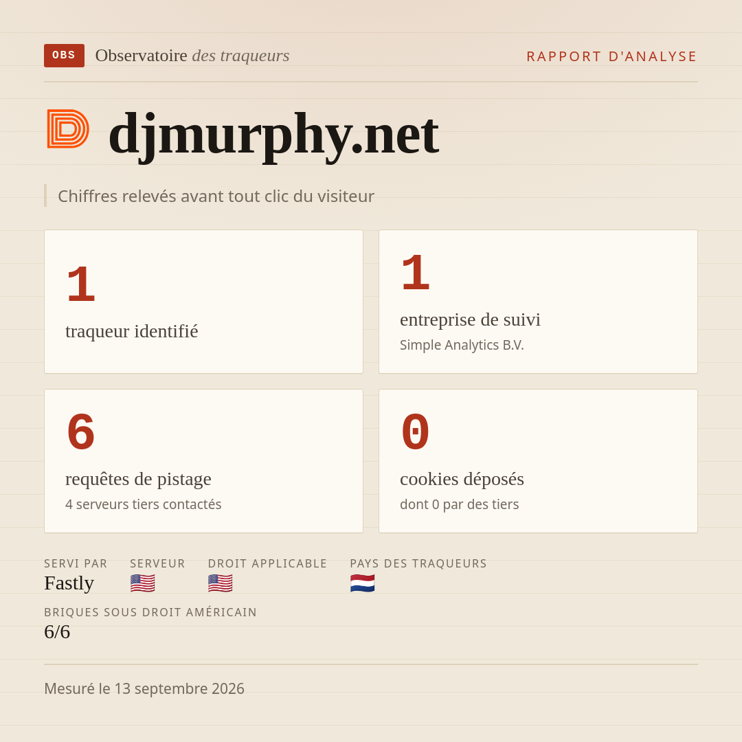 djmurphy.net : 1 traqueur identifié, 1 entreprise de suivi, 6 requêtes de pistage. Chiffres relevés avant tout clic du visiteur.
