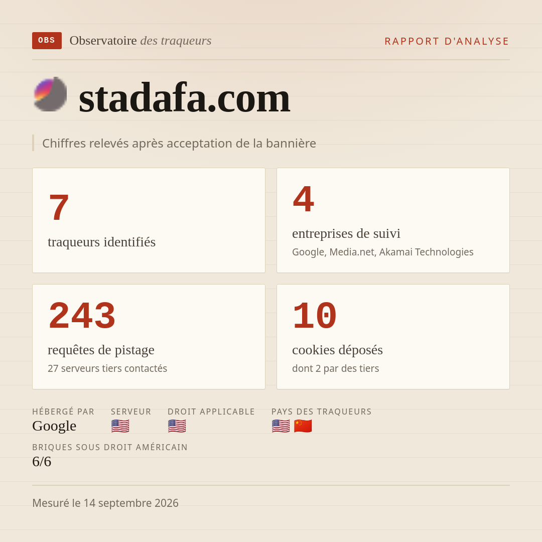 stadafa.com : 7 traqueurs identifiés, 4 entreprises de suivi, 243 requêtes de pistage. Chiffres relevés après acceptation de la bannière.