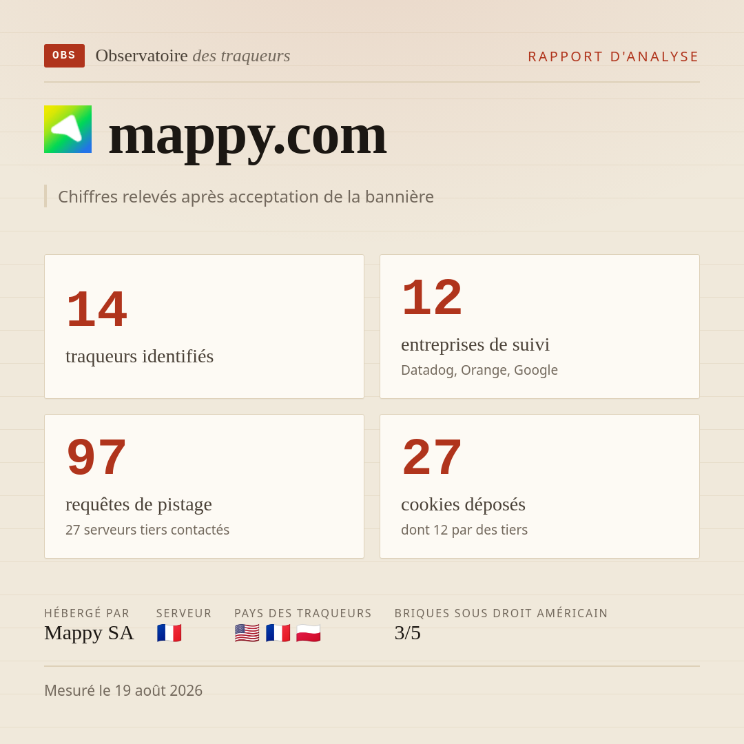 mappy.com : 14 traqueurs identifiés, 12 entreprises de suivi, 97 requêtes de pistage. Chiffres relevés après acceptation de la bannière.