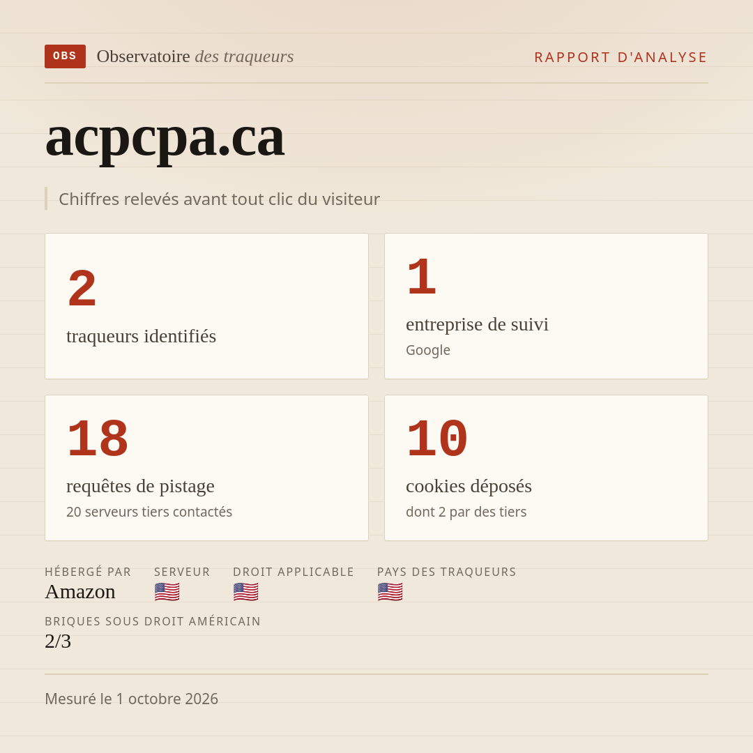 acpcpa.ca : 2 traqueurs identifiés, 1 entreprise de suivi, 18 requêtes de pistage. Chiffres relevés avant tout clic du visiteur.