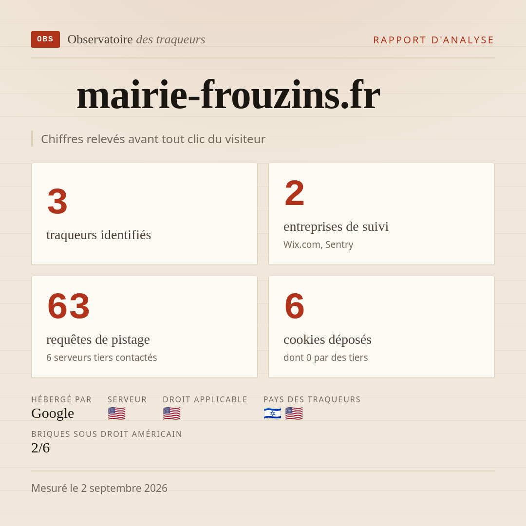 mairie-frouzins.fr : 3 traqueurs identifiés, 2 entreprises de suivi, 63 requêtes de pistage. Chiffres relevés avant tout clic du visiteur.
