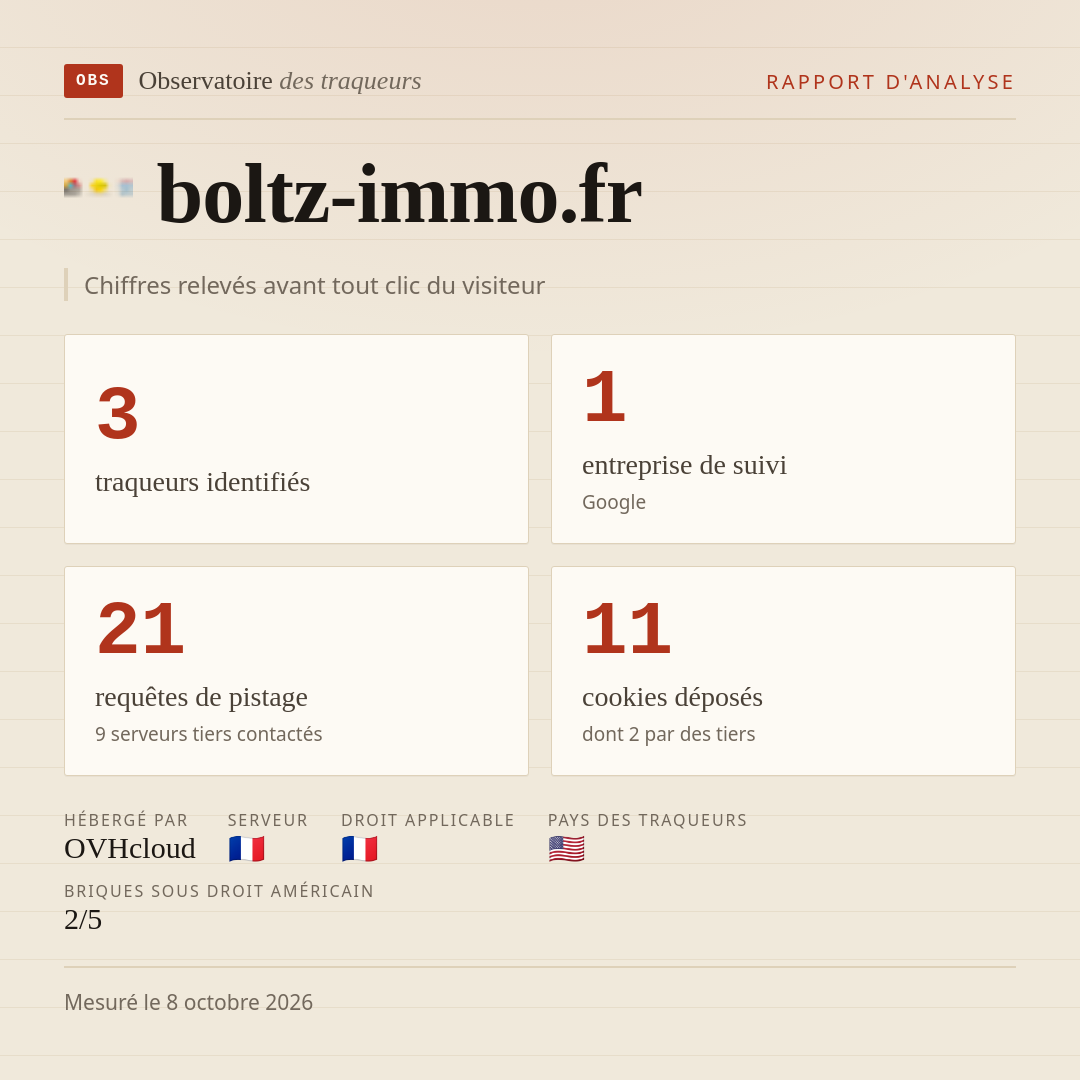 boltz-immo.fr : 3 traqueurs identifiés, 1 entreprise de suivi, 21 requêtes de pistage. Chiffres relevés avant tout clic du visiteur.