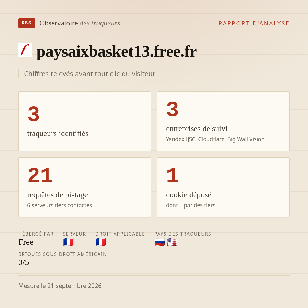 paysaixbasket13.free.fr : 3 traqueurs identifiés, 3 entreprises de suivi, 21 requêtes de pistage. Chiffres relevés avant tout clic du visiteur.