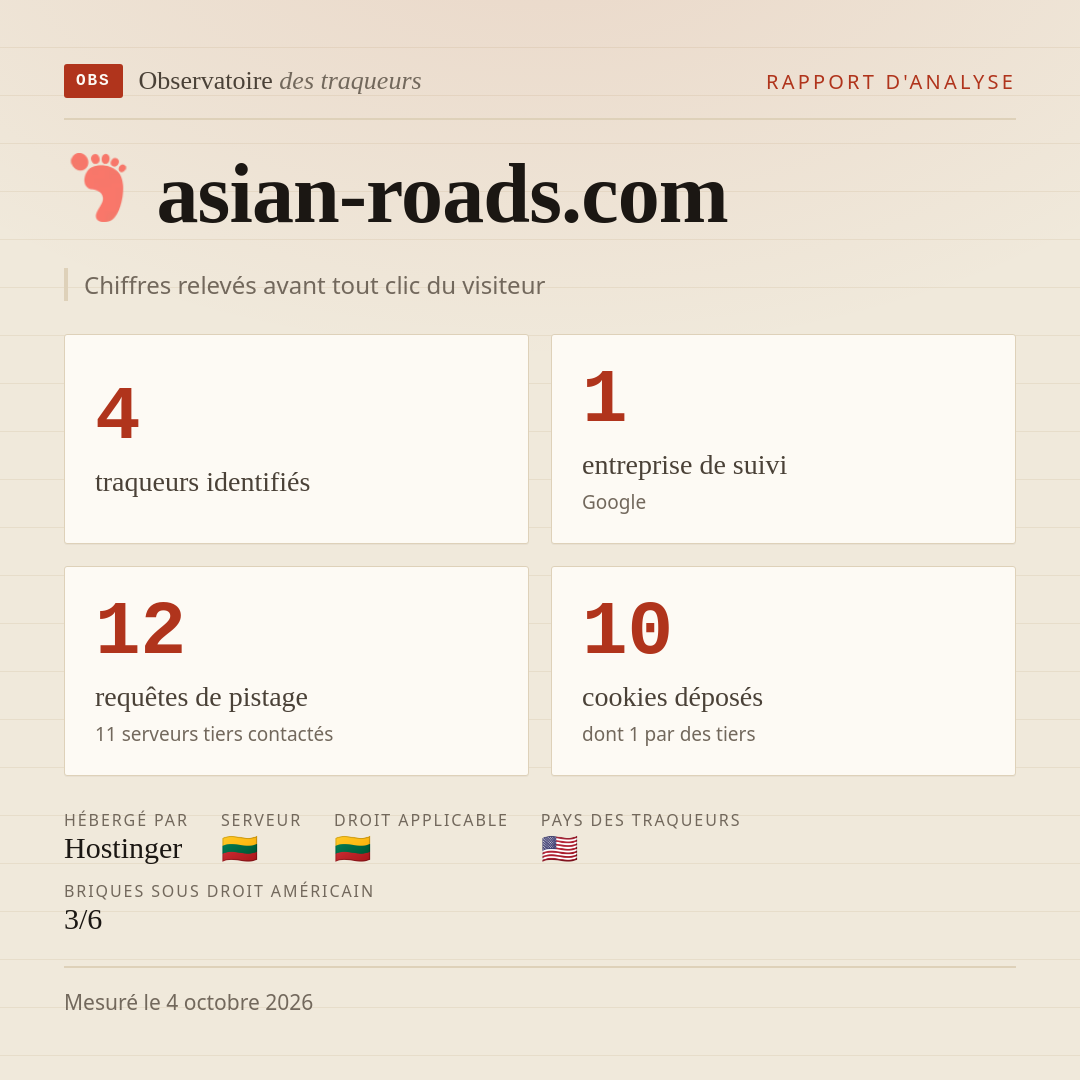 asian-roads.com : 4 traqueurs identifiés, 1 entreprise de suivi, 12 requêtes de pistage. Chiffres relevés avant tout clic du visiteur.