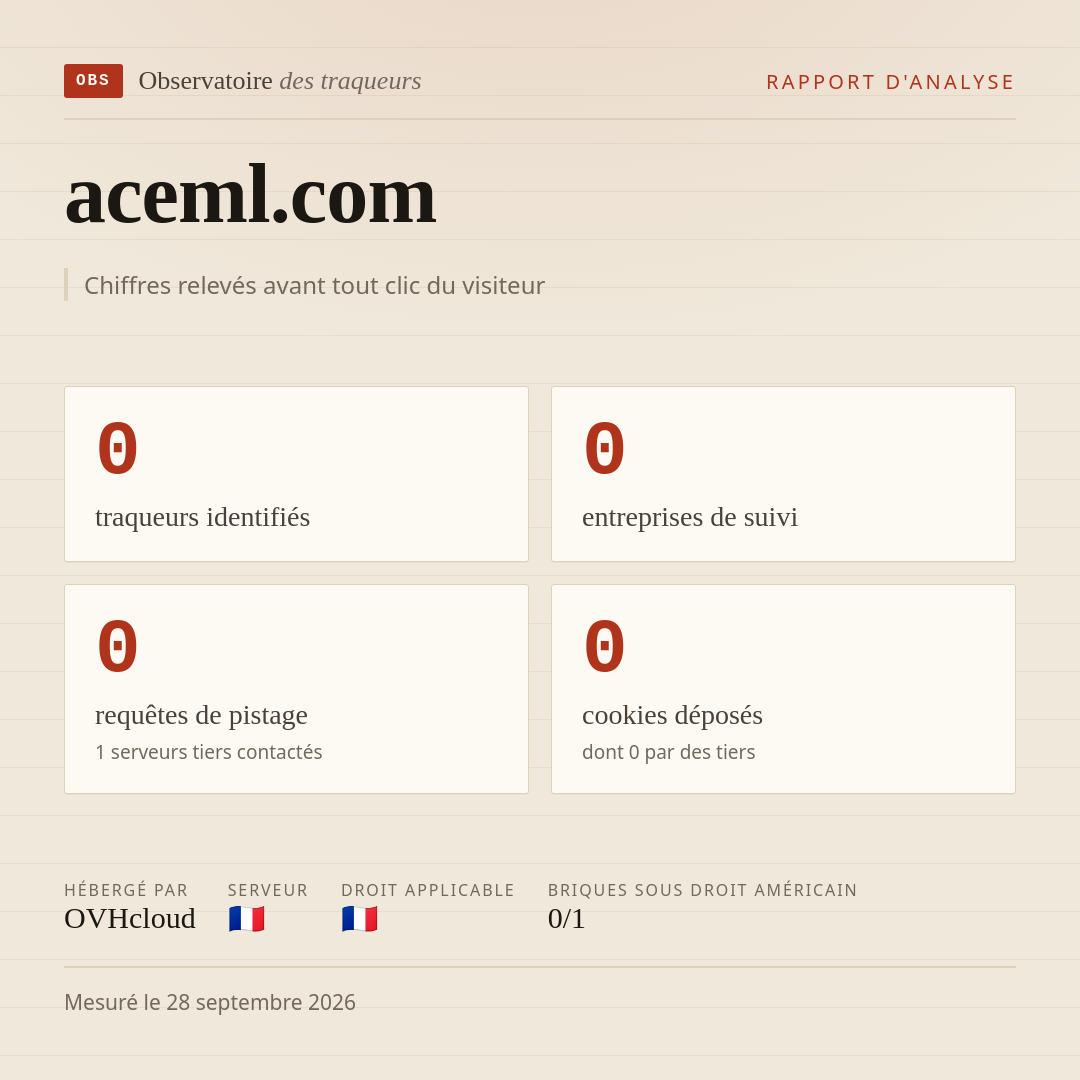 aceml.com : 0 traqueurs identifiés, 0 entreprises de suivi, 0 requêtes de pistage. Chiffres relevés avant tout clic du visiteur.