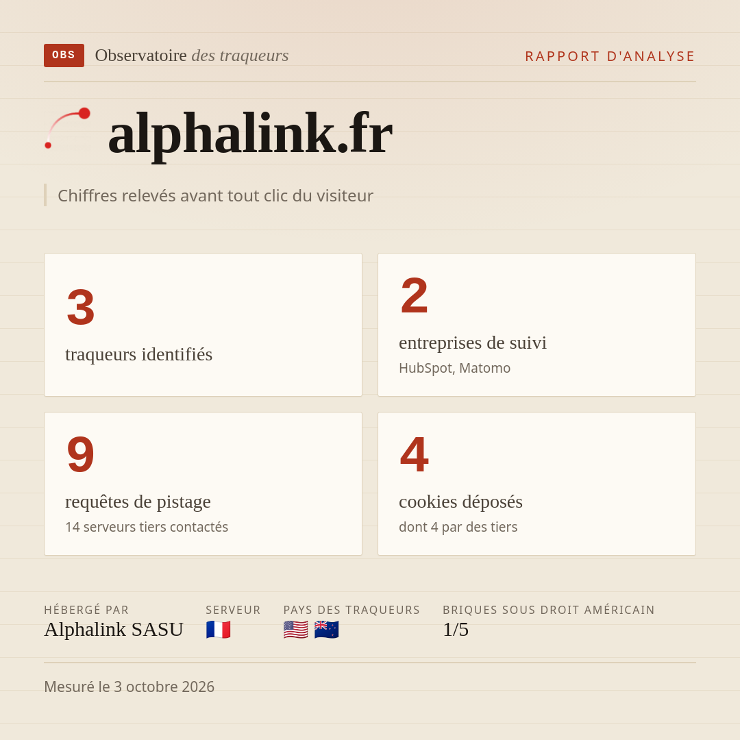 alphalink.fr : 3 traqueurs identifiés, 2 entreprises de suivi, 9 requêtes de pistage. Chiffres relevés avant tout clic du visiteur.