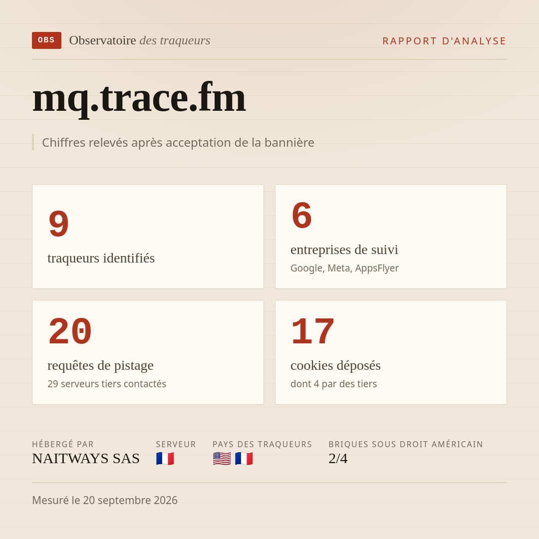 mq.trace.fm : 9 traqueurs identifiés, 6 entreprises de suivi, 20 requêtes de pistage. Chiffres relevés après acceptation de la bannière.