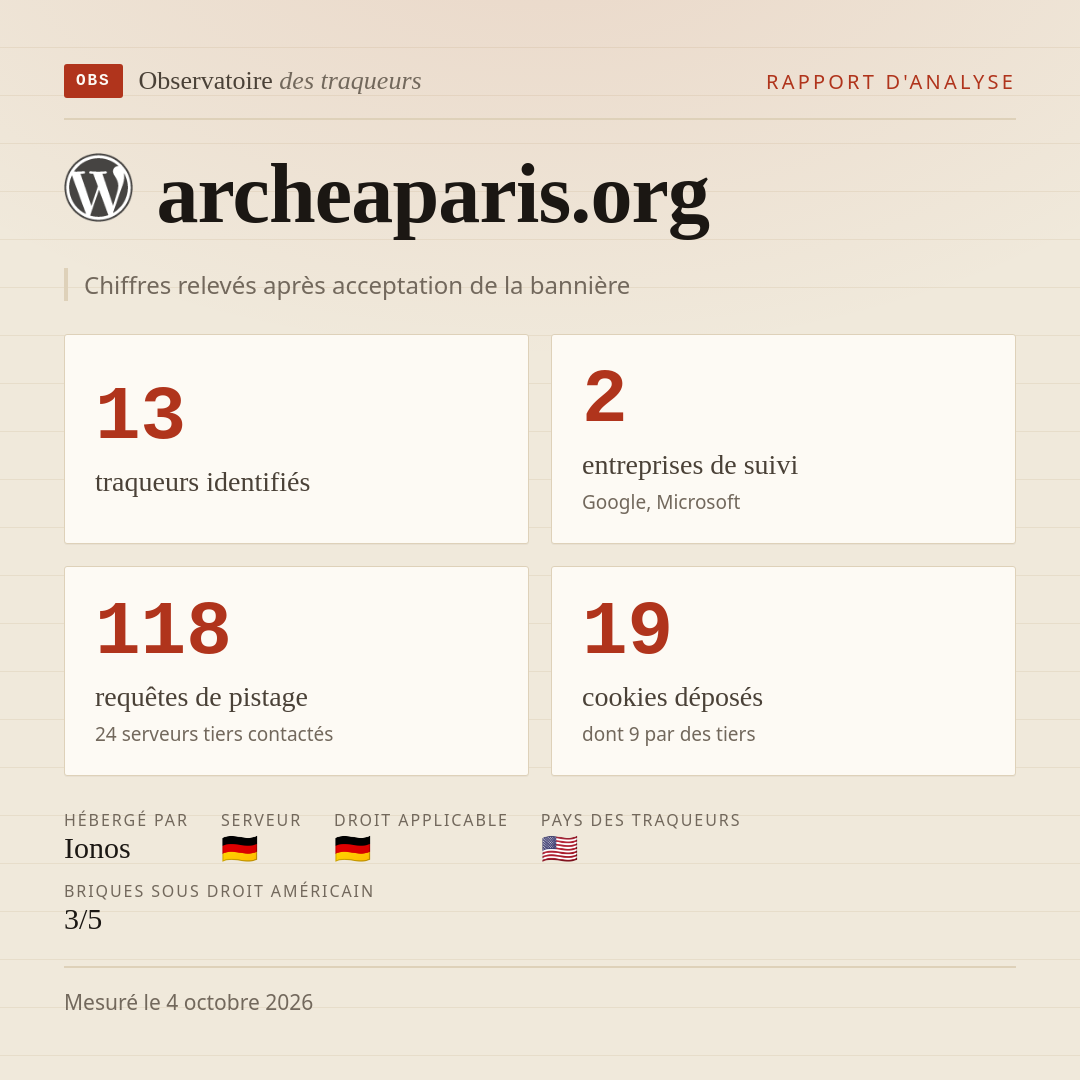 archeaparis.org : 13 traqueurs identifiés, 2 entreprises de suivi, 118 requêtes de pistage. Chiffres relevés après acceptation de la bannière.