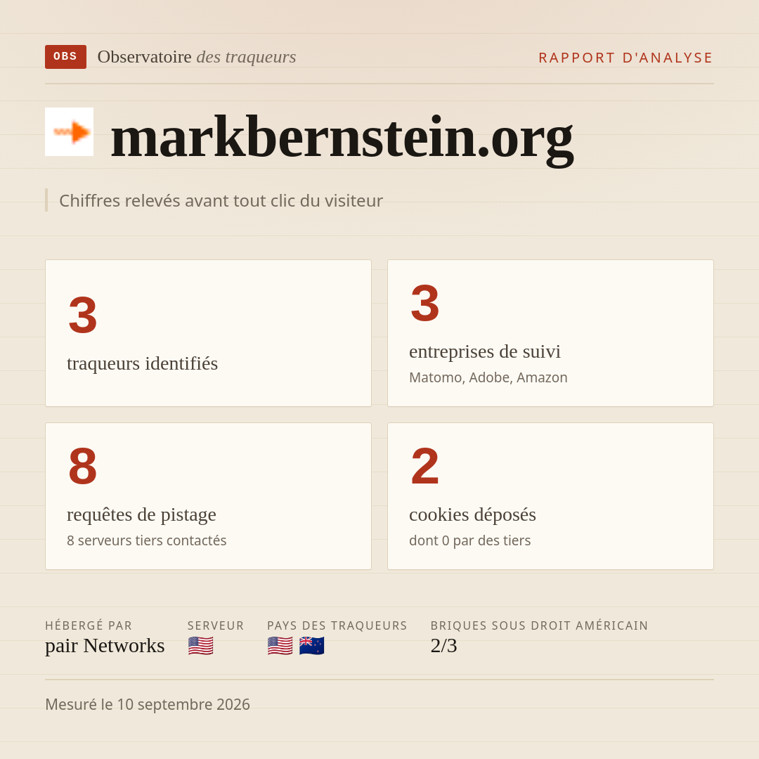 markbernstein.org : 3 traqueurs identifiés, 3 entreprises de suivi, 8 requêtes de pistage. Chiffres relevés avant tout clic du visiteur.