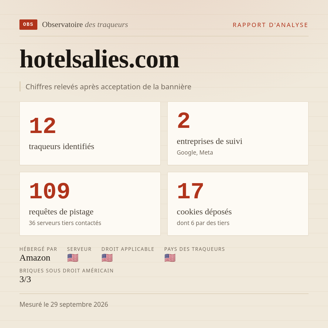 hotelsalies.com : 12 traqueurs identifiés, 2 entreprises de suivi, 109 requêtes de pistage. Chiffres relevés après acceptation de la bannière.