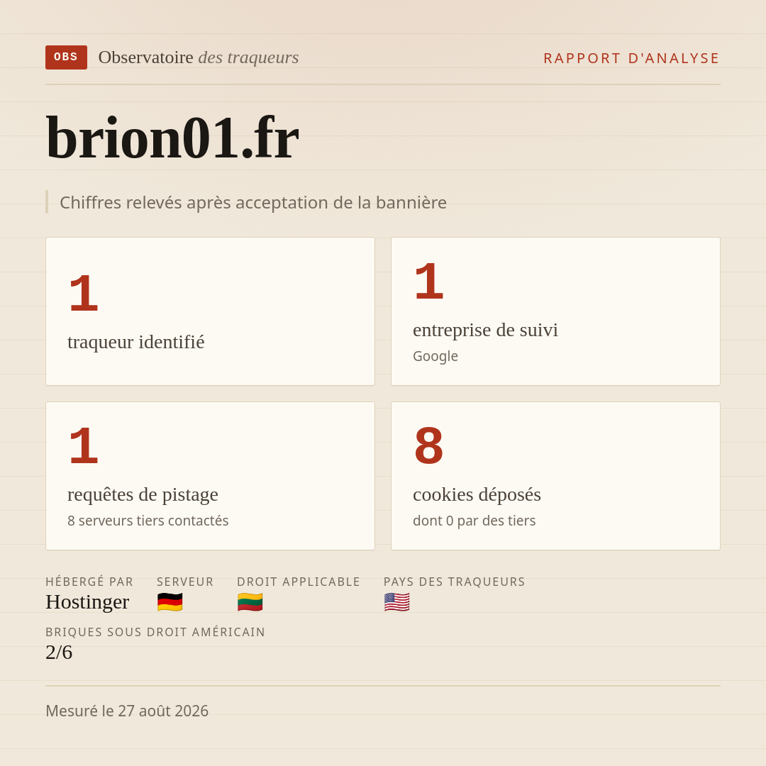brion01.fr : 1 traqueur identifié, 1 entreprise de suivi, 1 requêtes de pistage. Chiffres relevés après acceptation de la bannière.