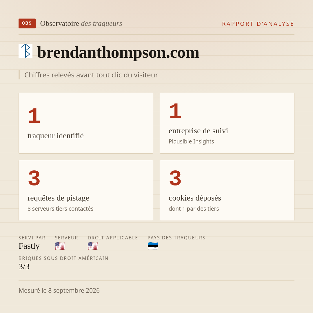 brendanthompson.com : 1 traqueur identifié, 1 entreprise de suivi, 3 requêtes de pistage. Chiffres relevés avant tout clic du visiteur.
