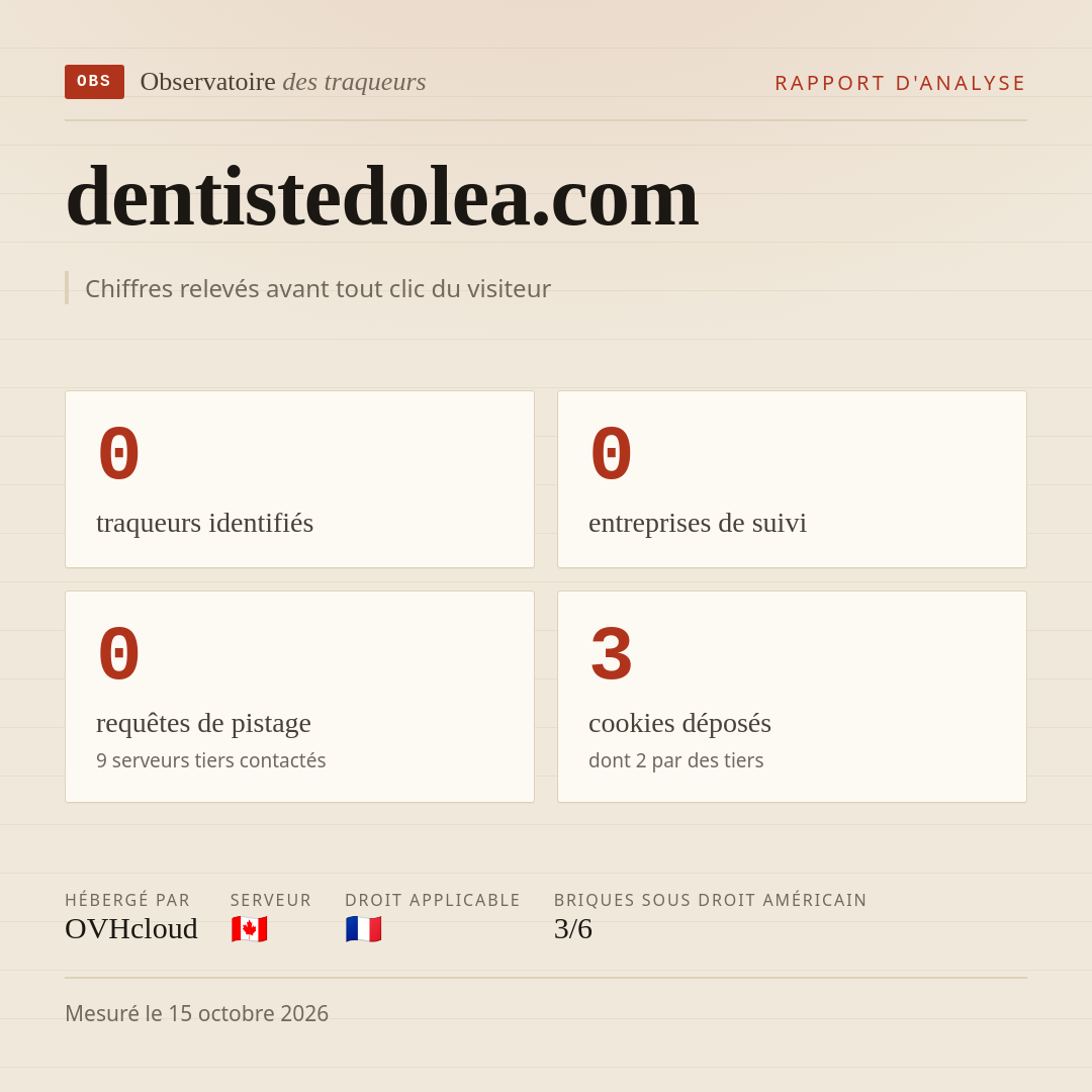 dentistedolea.com : 0 traqueurs identifiés, 0 entreprises de suivi, 0 requêtes de pistage. Chiffres relevés avant tout clic du visiteur.